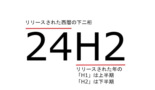 バージョン24H2ってどういう意味？どこで確認するの？