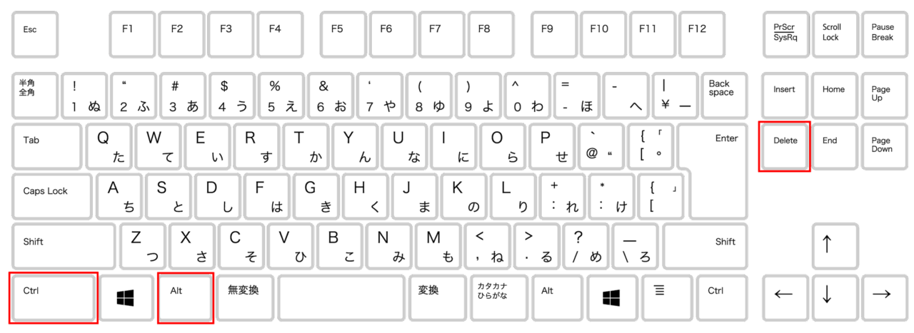 キーボード、「ctrl」「alt」「delete」